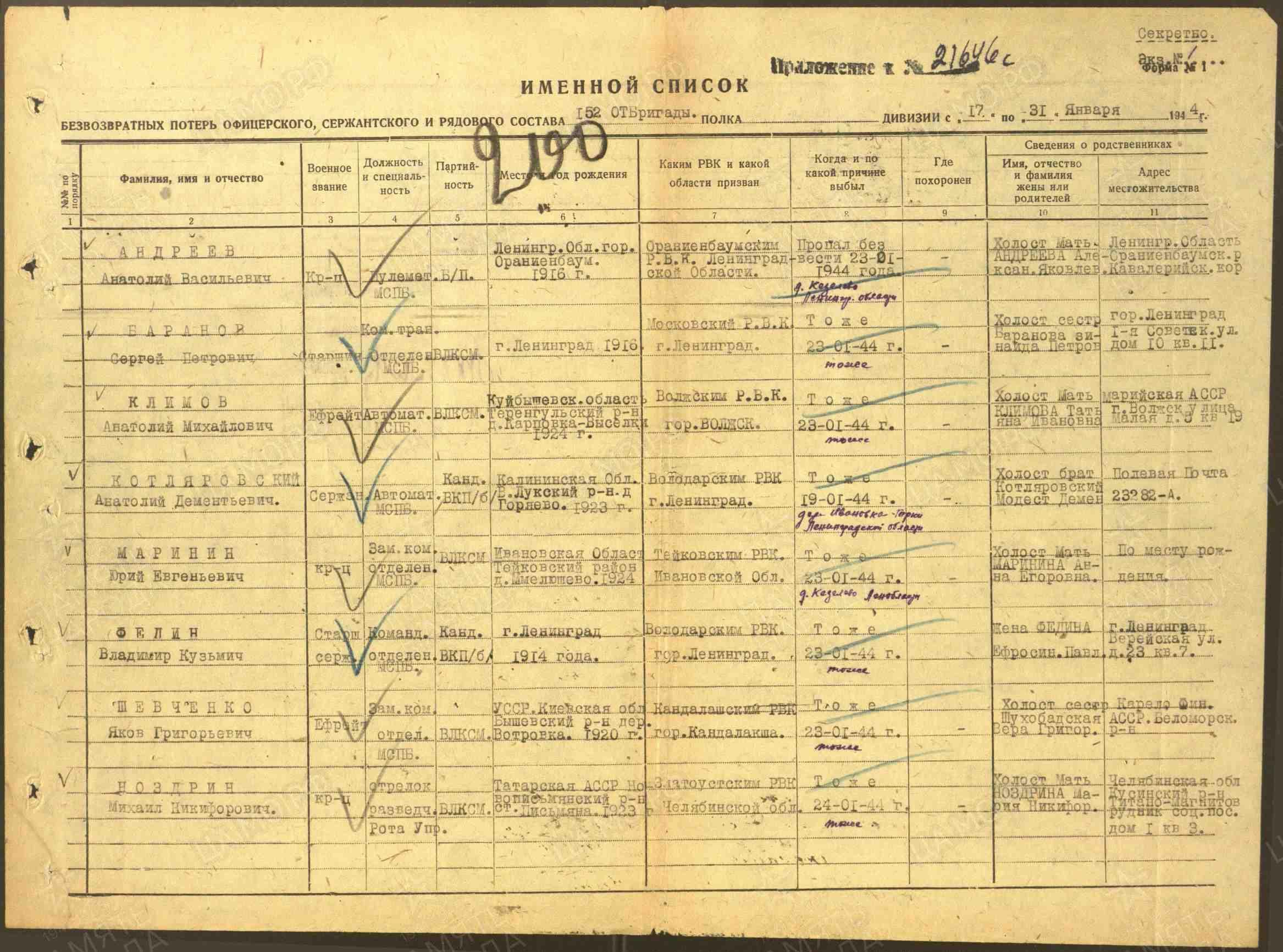 Рвк г. Списки погибших под Ленинградом в 1941 году. Списки пропавших без вести под Ленинградом. Списки погибших под Ленинградом в 1942 году. Список пропавших без вести в 1941 году под Ленинградом.