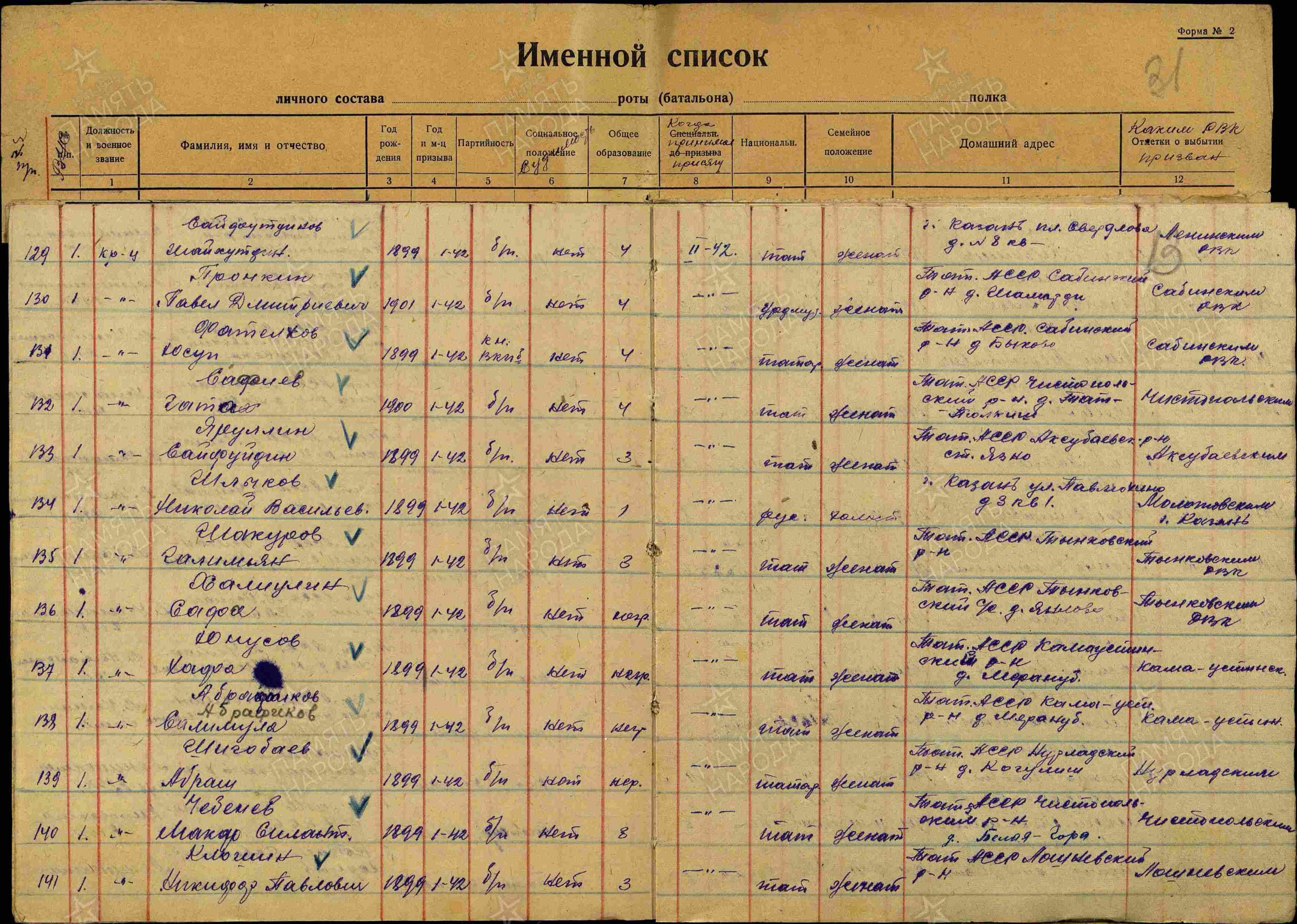 Рвк татарская асср. Список военнослужащих призванных. Список призванных на Великую отечественную войну. Макаровский РВК Башкирская АССР. Список военнослужащих пр.