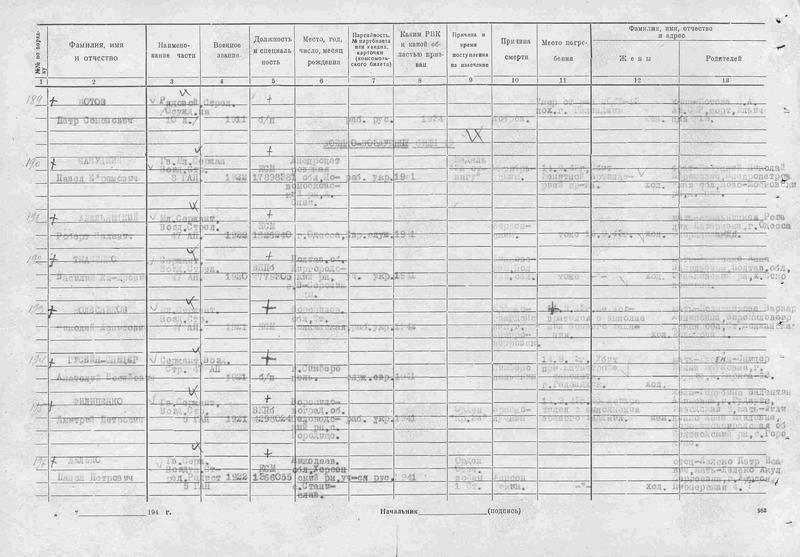 красногвардейский рвк г москвы